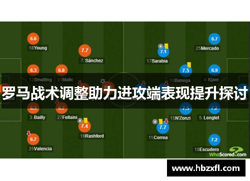 罗马战术调整助力进攻端表现提升探讨