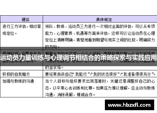 运动员力量训练与心理调节相结合的策略探索与实践应用